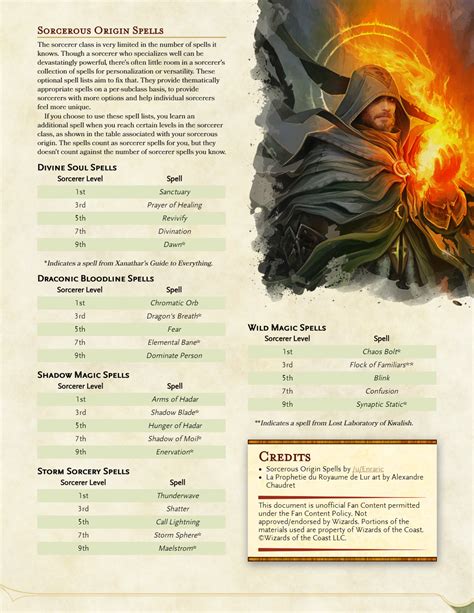 dnd sorcerer spells list|Sorcerer Spells for Dungeons & Dragons (D&D) Fifth .